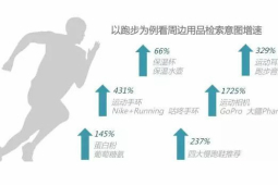 2017全民健身运动报告怎么看瑜伽市场